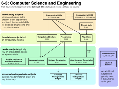 重磅! 布朗大學發布2022最新CS專業大學排名，這所黑馬學校竟能比肩CMU？人工智能基礎軟件開發