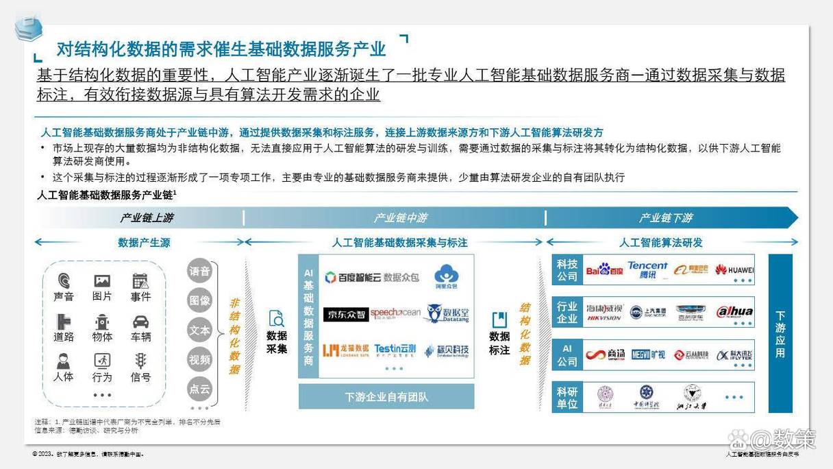 人工智能基礎數據服務與基礎軟件開發 構筑智能時代的雙引擎